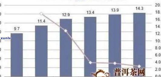 普洱茶价格区间分析：五十几元一斤的普洱茶是否属于正常价格范围？