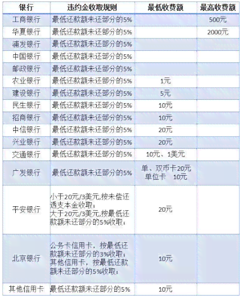 信用卡6000逾期4年大概多少钱利息 - 这些年来的逾期费用计算和相关法律解析