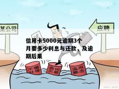 信用卡6000逾期5年利息多少：逾期6000元，五年后需还多少利息？