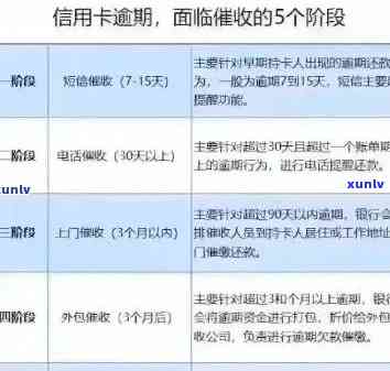 信用卡逾期一次：后果、处理方法与信用恢复策略