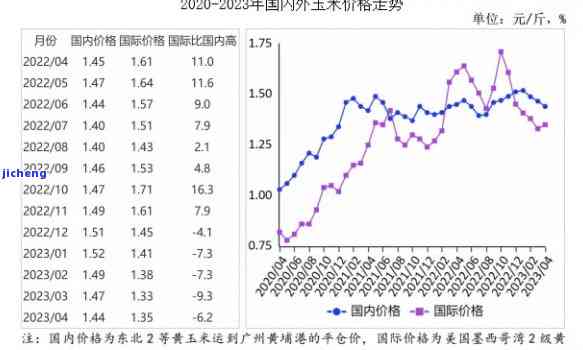 碧玉价格评估：投资价值与市场趋势分析