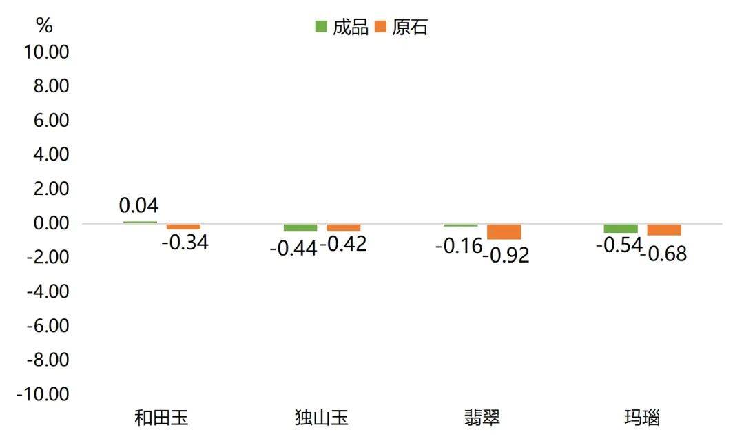 碧玉价格评估：投资价值与市场趋势分析