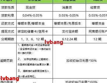 协商还款成功率高吗安全吗：真实情况与本金保证解析