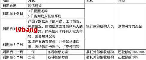 协商还本金流程详解：如何确保可信度、注意事项及成功案例分析