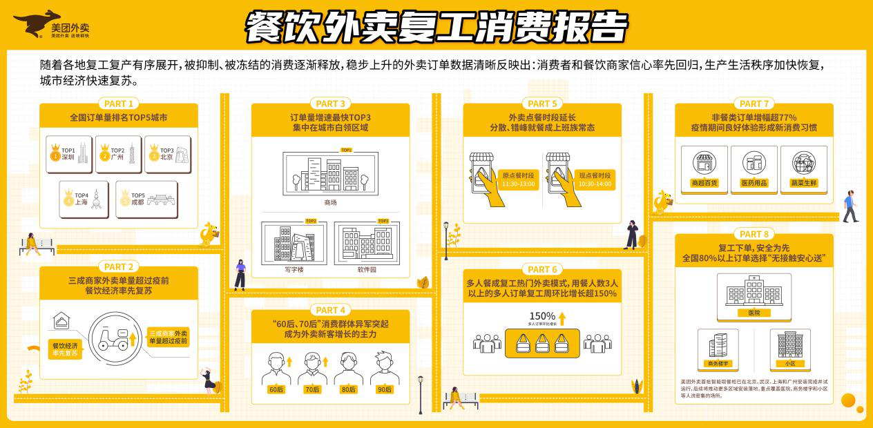 美团逾期一周银行卡冻结吗？美团逾期有权利冻结没有跟它绑定的银行卡吗？