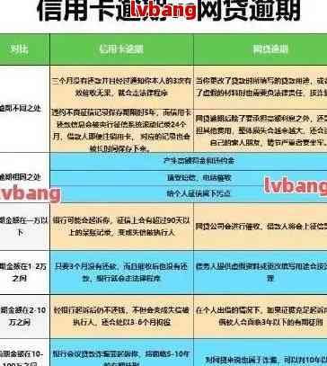 恒丰信用卡协商还款全攻略：如何进行还款协商、相关注意事项及常见问题解答