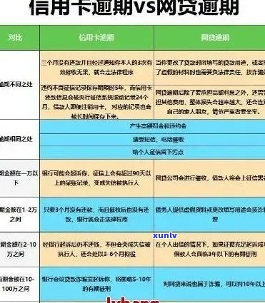 逾期还款后，信用记录恢复时间与影响因素探讨