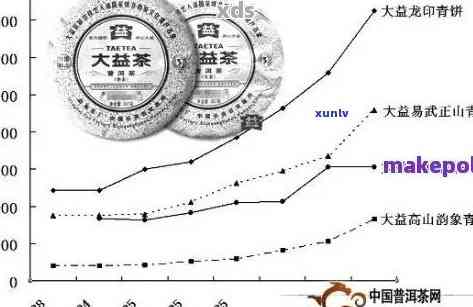 十几年保存的普洱茶是否具有高价值？了解其品质与市场趋势的关键因素