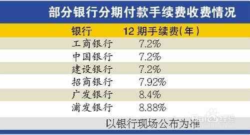 光大信用卡全额还款与未全额还款的费用差异及其解决方法