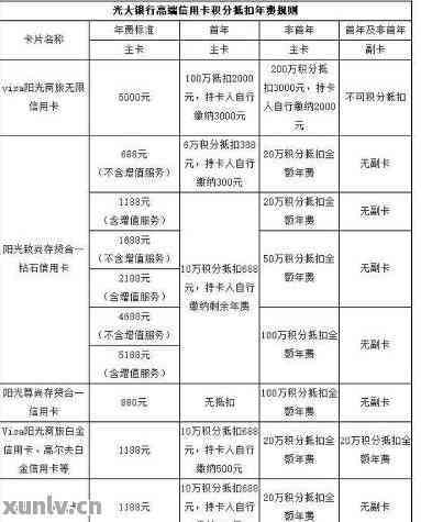 光大银行要求全额还款