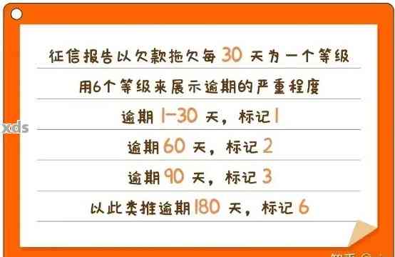 逾期还款一周的影响及其恢复时间探讨