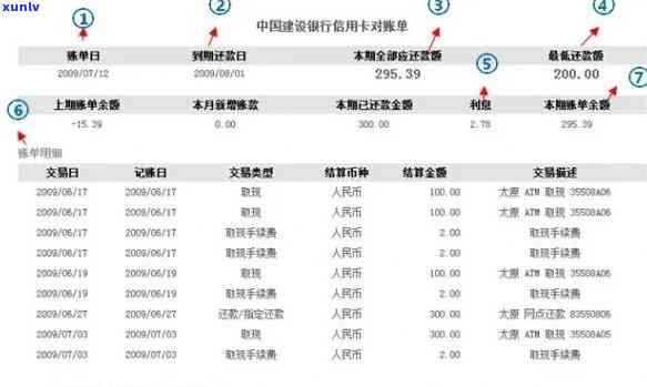 如何查询信用卡不良记录，了解信用状况的步骤与方法