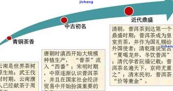 普洱茶品质下的历梳理：从哪一年开始出现问题？