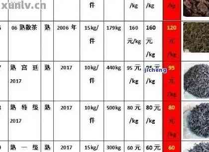 全面解析普洱茶四大老厂排名榜及最新价格，助您轻松选购高品质茶叶！