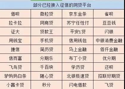 现在欠网贷逾期的人有多少，2021年网贷逾期人数多吗？