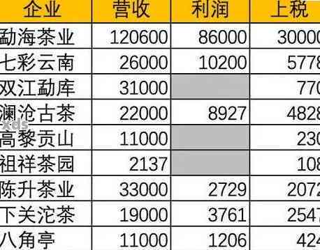 标聘号普洱茶价格及200万饼价表：茶叶信息全解析