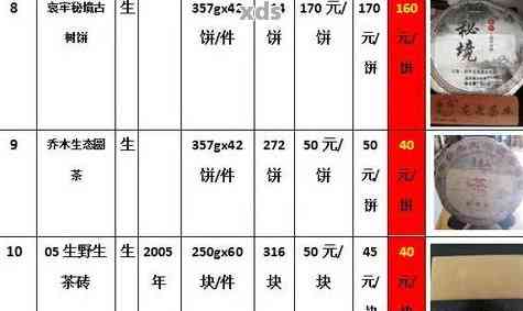 标聘号普洱茶价格及200万饼价表：茶叶信息全解析