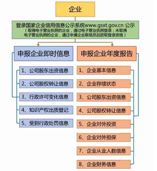 深圳企业执照年报办理时间及相关流程全面解析