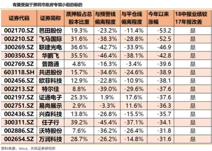 深圳执照年报逾期罚款