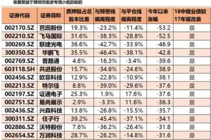 深圳执照年报逾期罚款