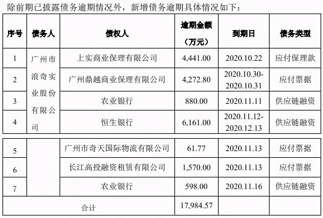 逾期两个月，资金紧张如何解决？