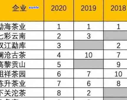 普洱茶综合排名之一的含义及评价标准解析：如何选择和购买优质普洱茶？