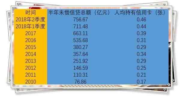 退休有单位要把信用卡还清吗