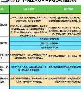 银监会信用卡逾期政策调整与管理办法