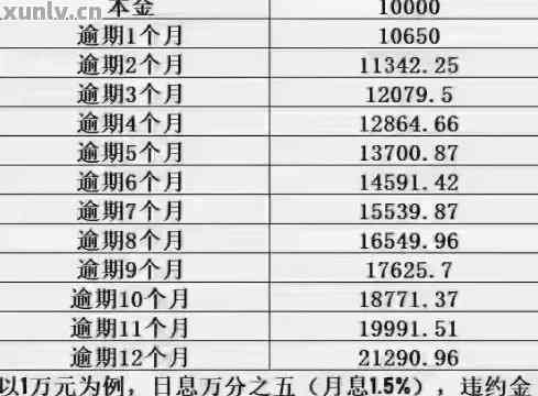 了解逾期本息：含义、计算方法及其重要性