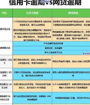 五个月内两次逾期：是否构成严重信用问题？