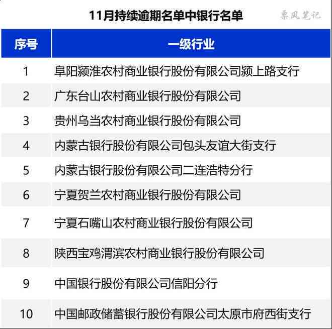 五年内两个月逾期状态的影响及相关处理方法全面解析