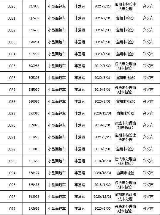 五年内有2个月处于逾期状态怎么办？