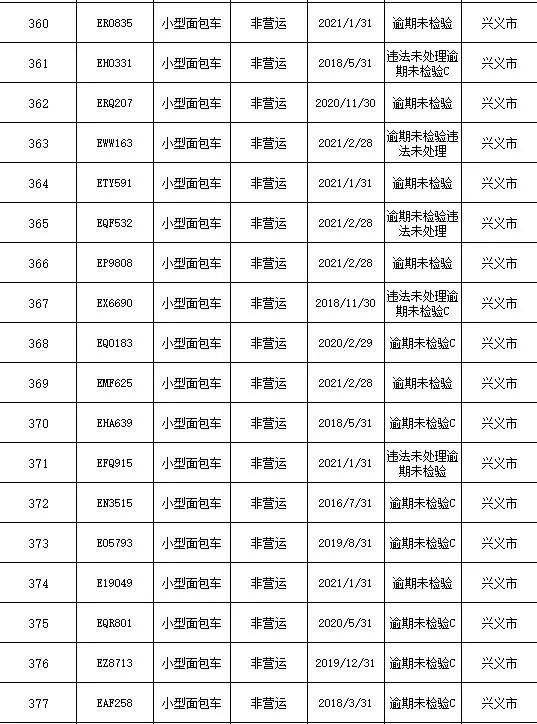 五年内有2个月处于逾期状态怎么办？