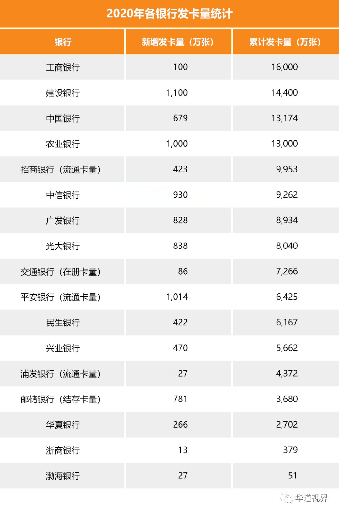 邮政信用卡逾期一年半的后果与应对策略分析