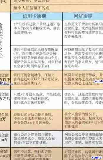 信用卡欠款10万以上：逾期时间、起诉时效与可能后果全解析