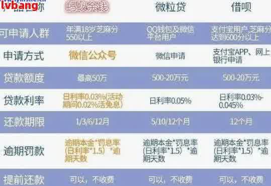 欠5万块钱，怎么才能还清房贷？