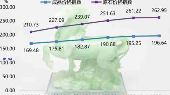 黑冰翡翠的收藏价值：从稀有性、品质、市场趋势到投资策略的全面解析