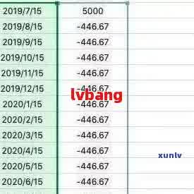 网贷10000元逾期一天多少钱啊