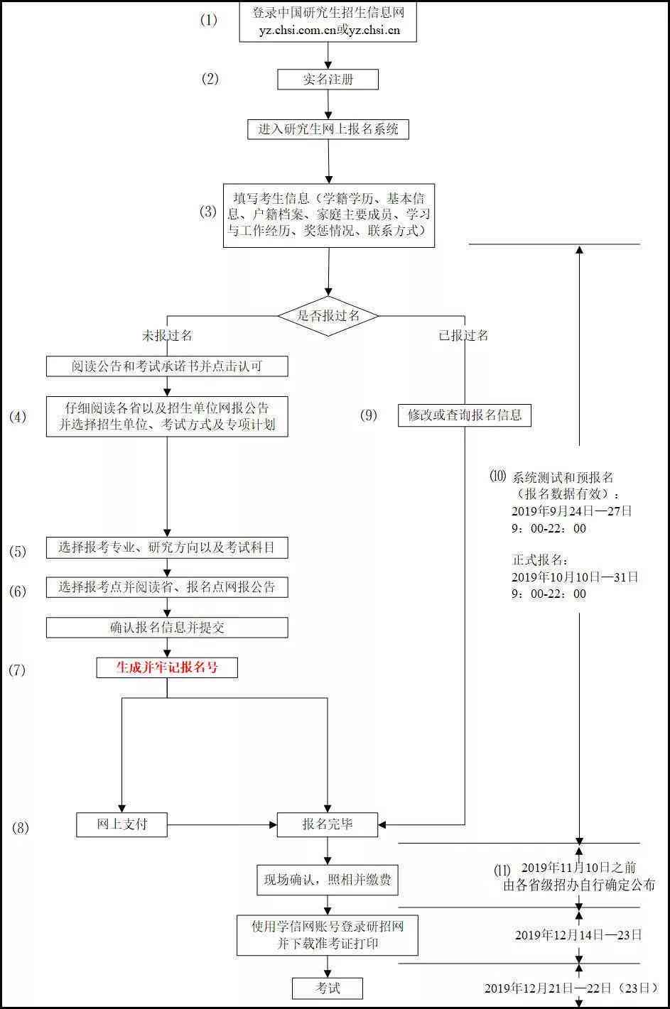 如何全面了解提前还清的流程和条件，以便更顺利地完成还款？