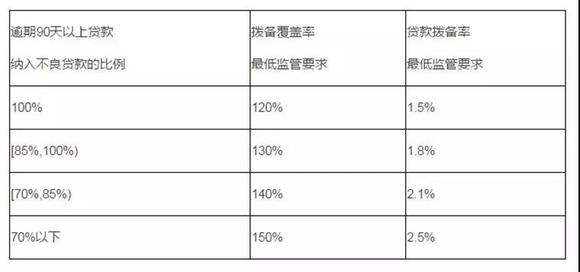 提前还款安全性分析：是否存在风险？