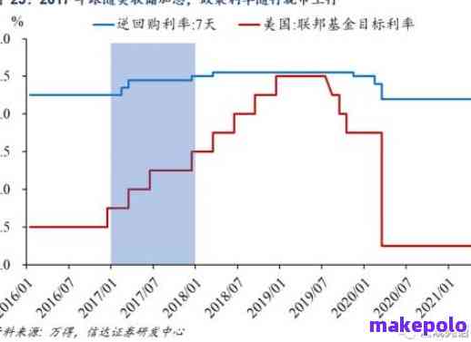 提前还款安全性分析：是否存在风险？