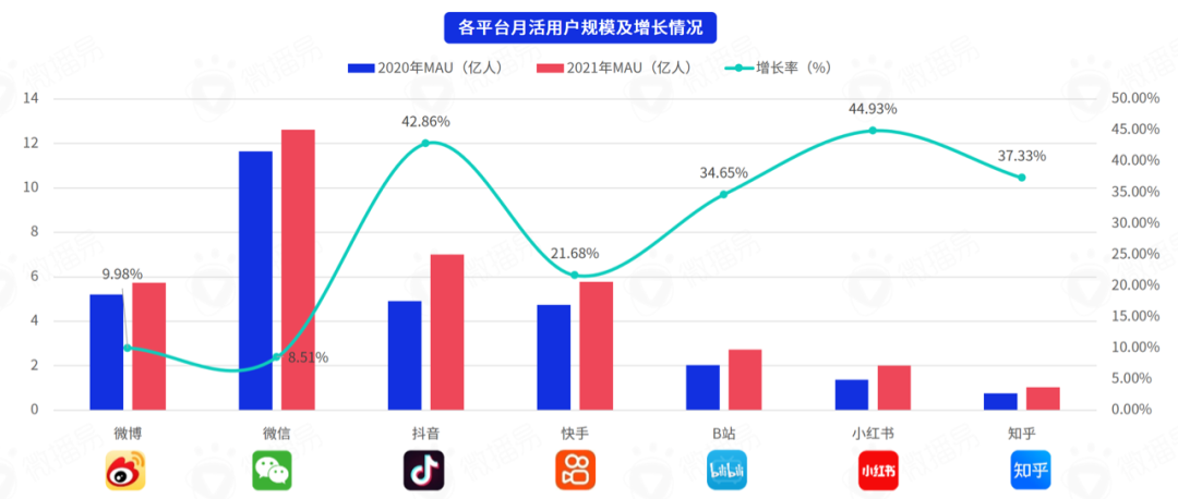 7亿国民负债逾期率攀升至42%，债务压力引发关注