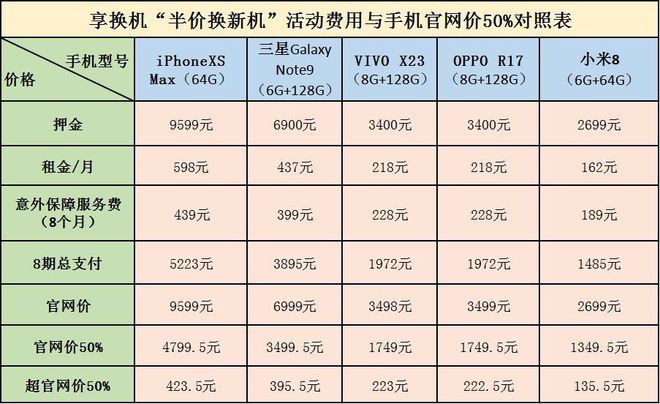 享换机还完12期后-享换机还完12期后不管了