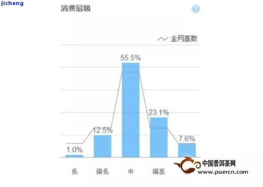 消费者心中的普洱茶：品质、口感与文化共鸣的完美结合