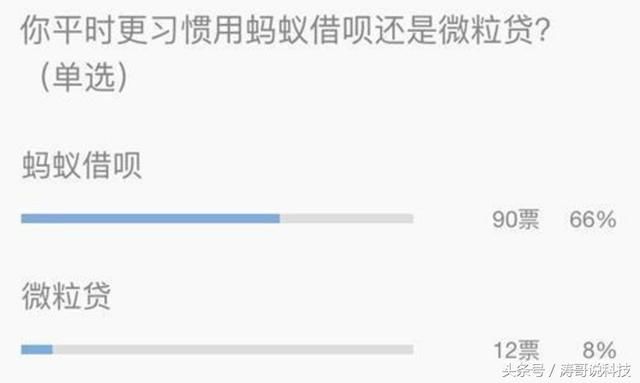 借呗逾期20多天，芝麻分为何只降2分？如何解决这个问题并提高信用评分？