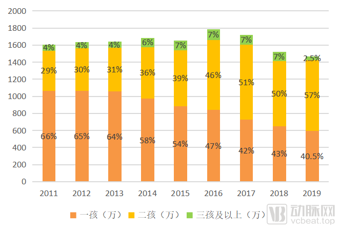 逾期人数的最新统计数据：分析、原因与解决方案