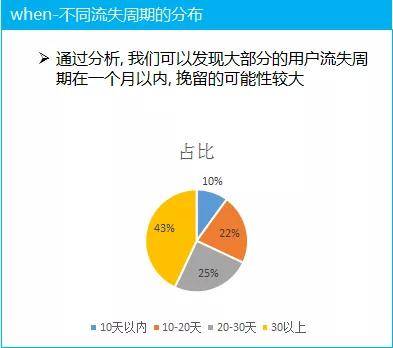 逾期人数的最新统计数据：分析、原因与解决方案