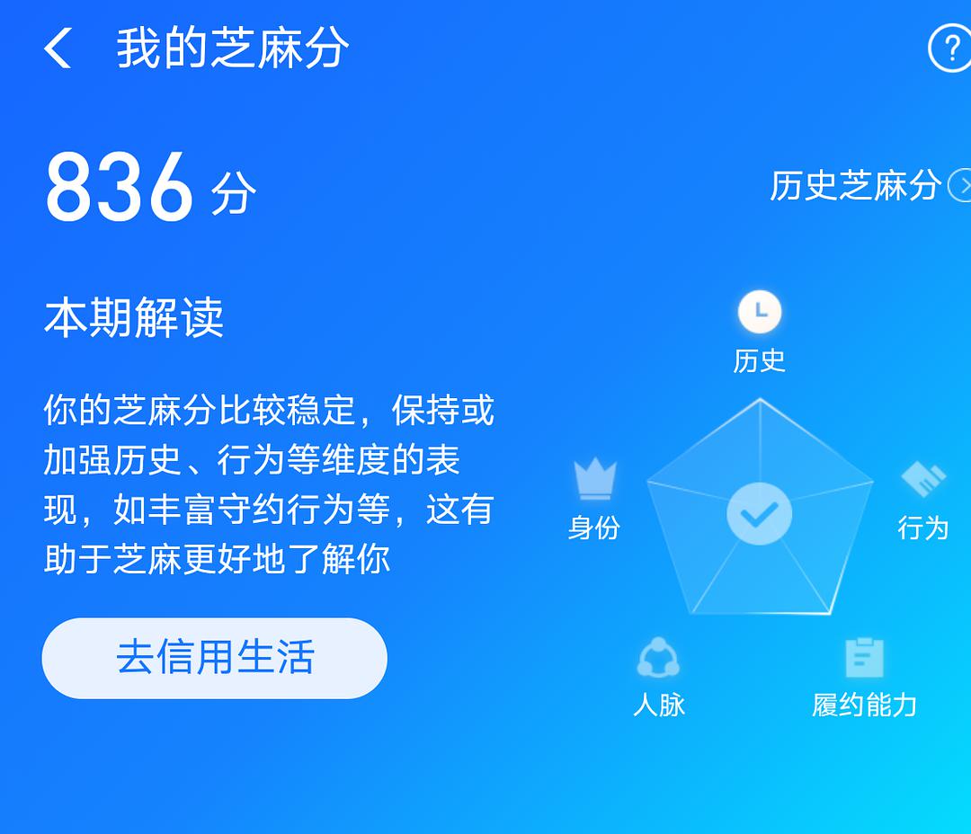 借呗从5万降到1000