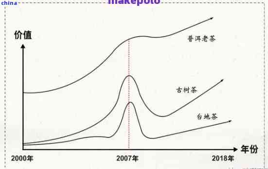 普洱茶的投资回报：年份与价值的关系探讨