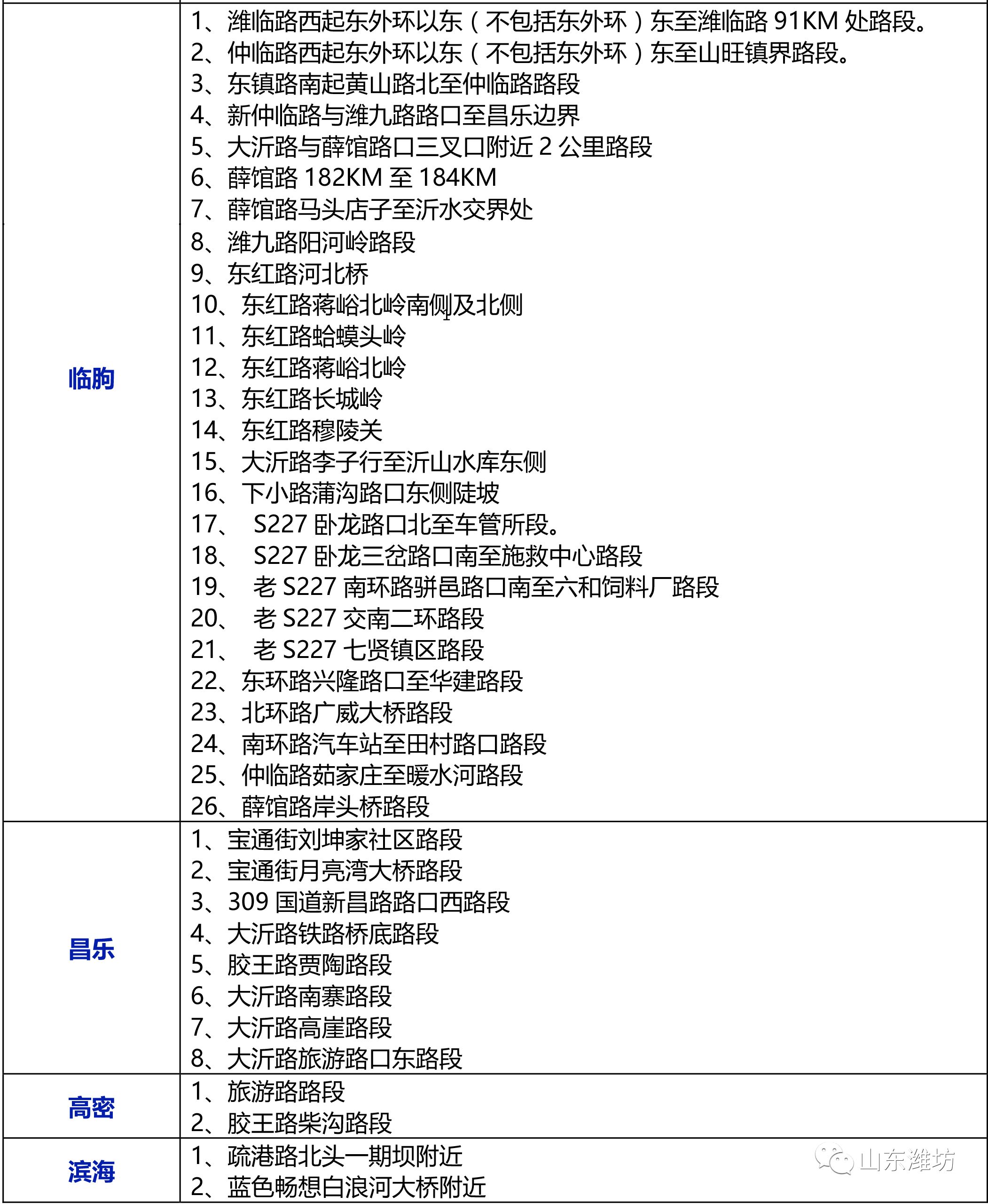 逾期怎么查巡查记录